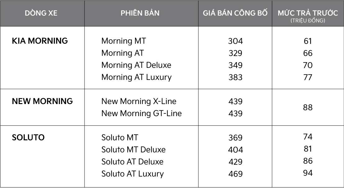 GIA-BAN