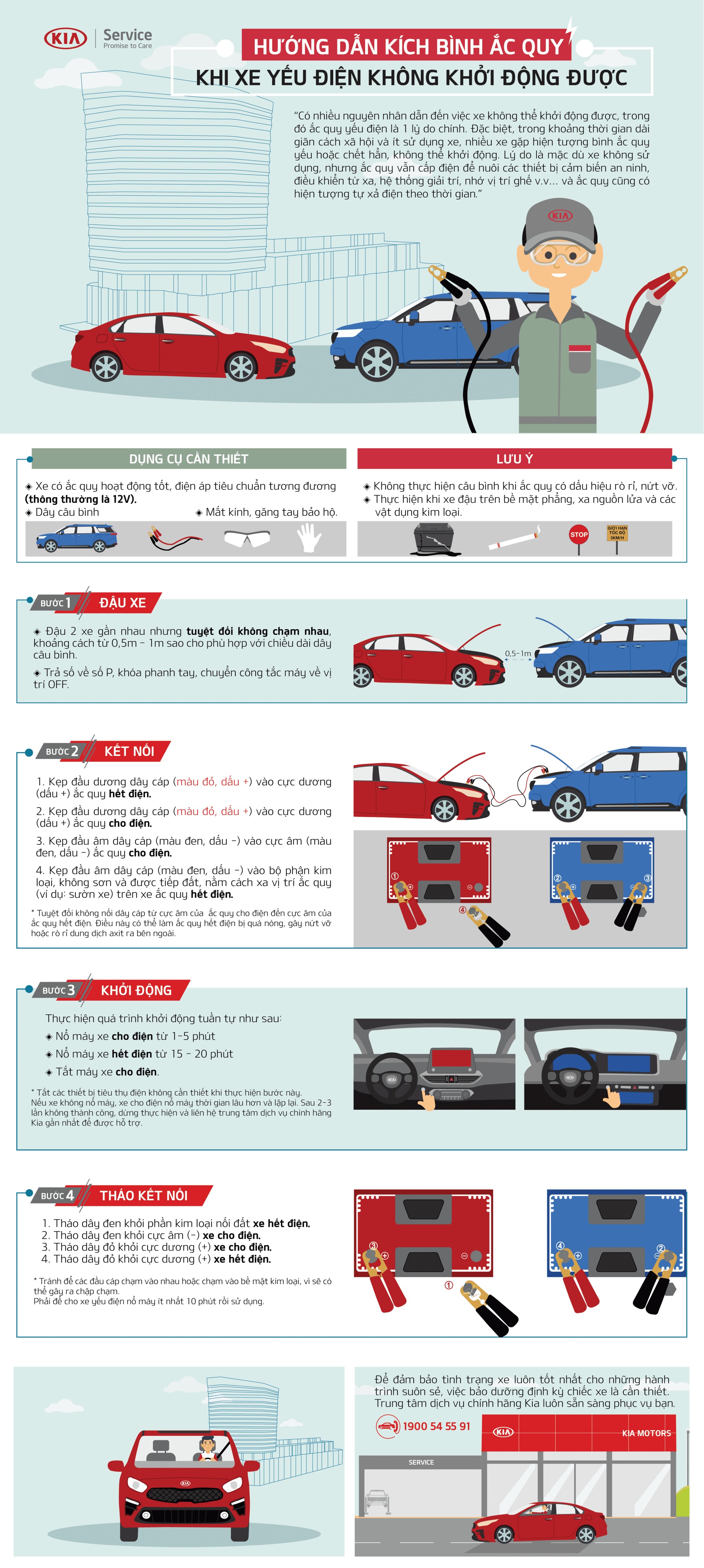 Kia_Infographic_Kich binh ac quy_310821